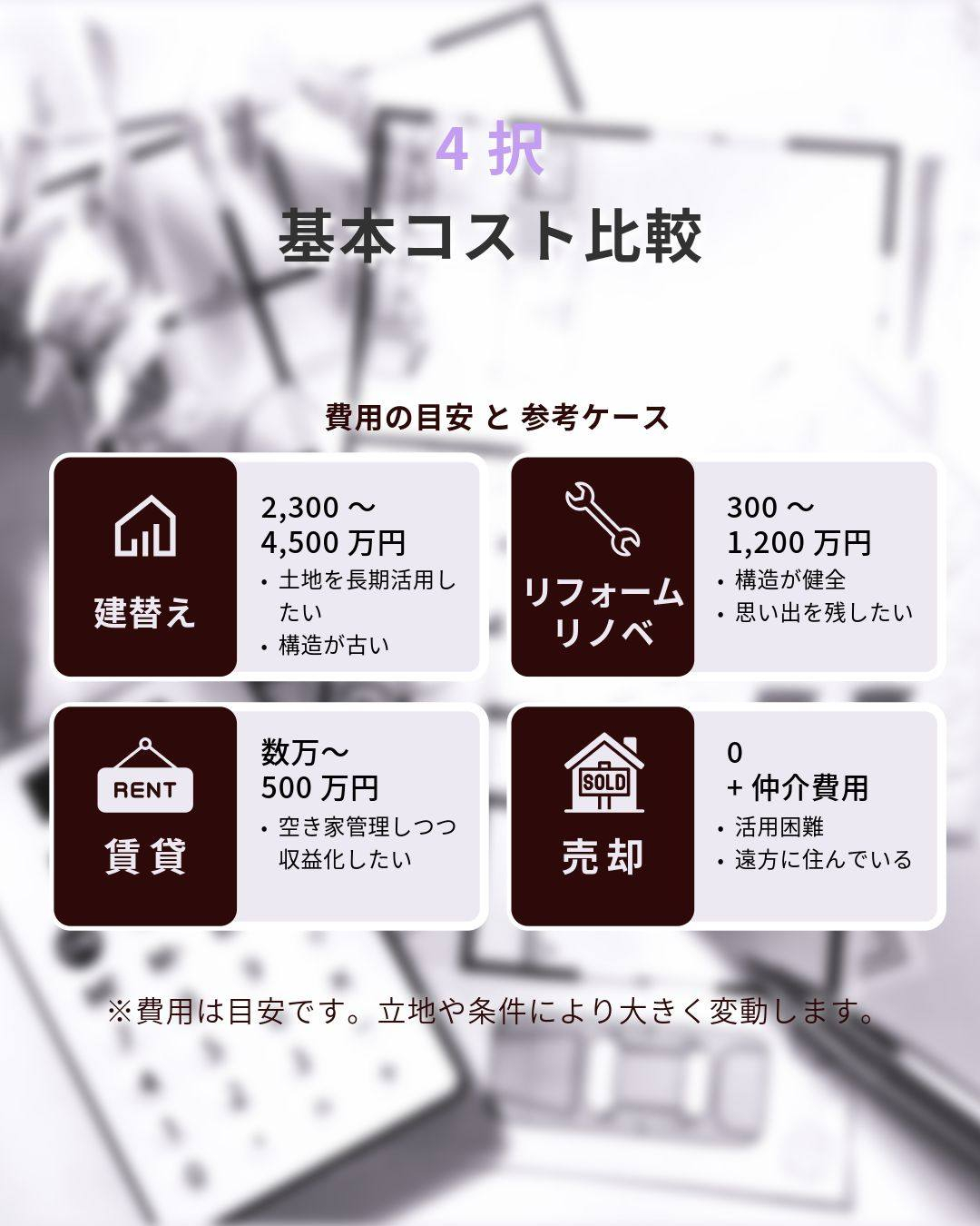 相続した実家の活用、どう判断すればいい? 建替え・リノベ・賃...