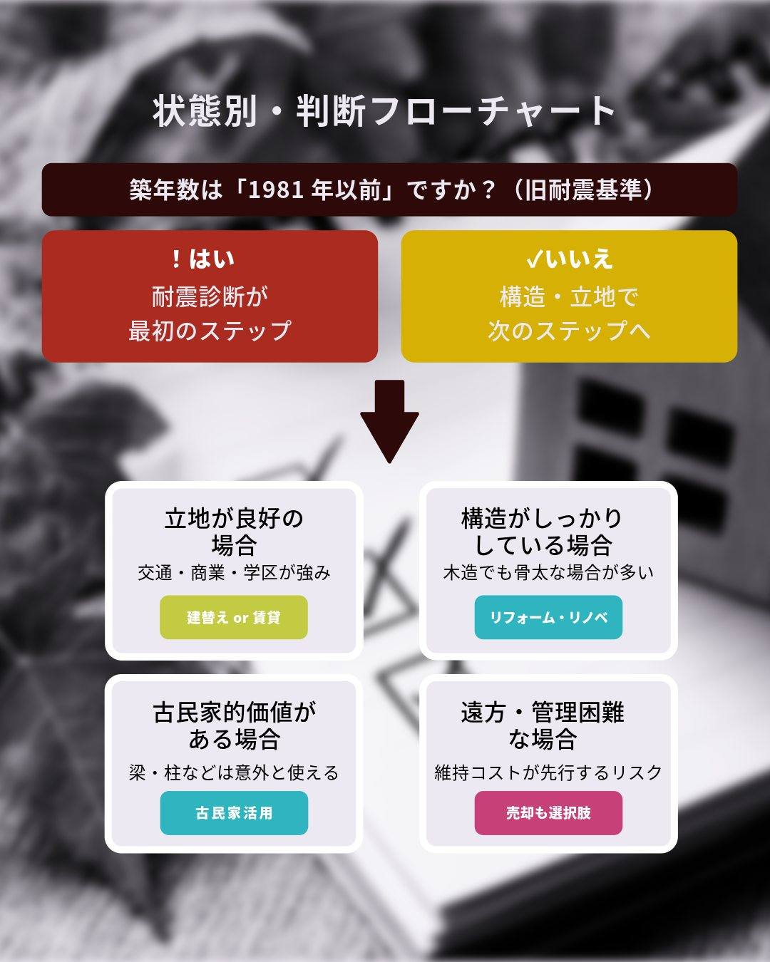 相続した実家の活用、どう判断すればいい? 建替え・リノベ・賃...